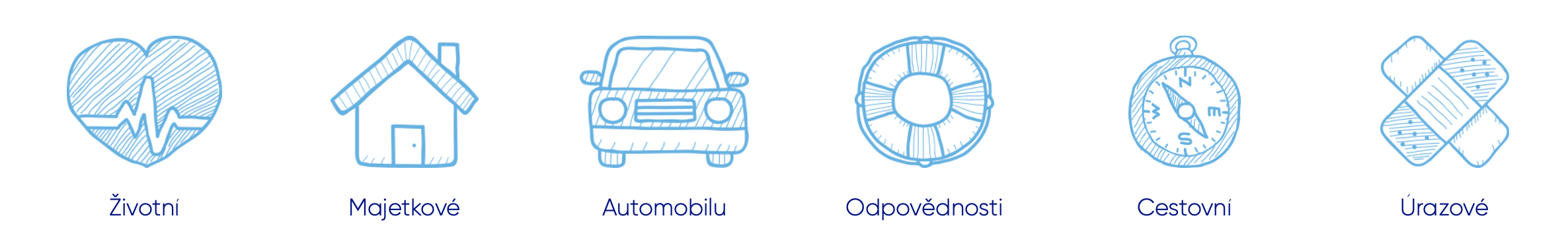 typy pojištění